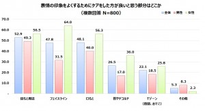 ヤーマン　笑顔　調査