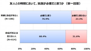 ヤーマン　笑顔　調査