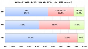 ヤーマン　笑顔　調査