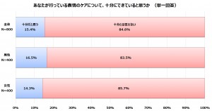 ヤーマン　笑顔　調査