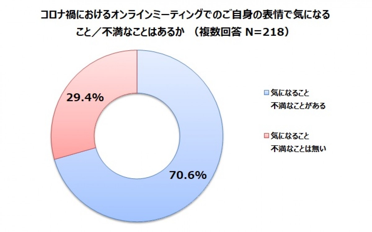ヤーマン　笑顔　調査