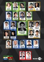 2022年大河ドラマ『鎌倉殿の13人』相関図（※2020年11月20日キャスト発表時点）