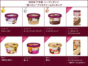 2020年下半期発売 ハーゲンダッツアイスクリーム