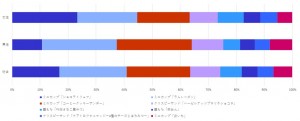 2020年下半期発売 ハーゲンダッツアイスクリーム