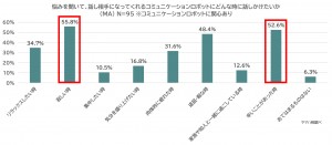 ヤマハ　ストレス調査　記事広告