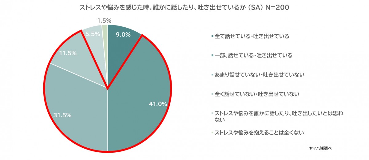 ヤマハ　ストレス調査　記事広告