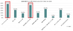 ヤマハ　ストレス調査　記事広告