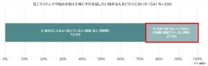 ヤマハ　ストレス調査　記事広告