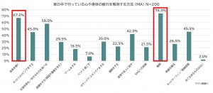 ヤマハ　ストレス調査　記事広告