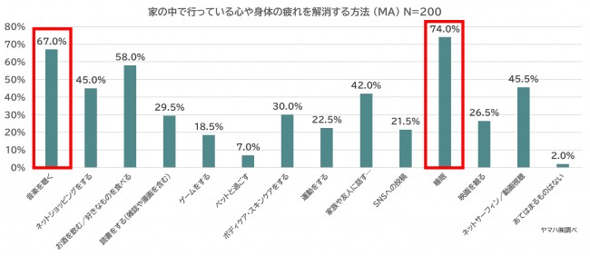 20代～30代女性、“身体より心”に疲れ 8割以上がストレスを完全に吐き出せず ／ 2021年1月12日 ライフ クランクイン！トレンド