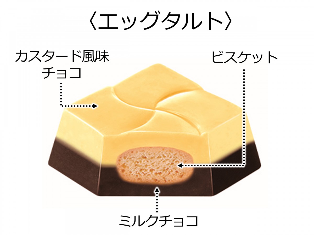 「チロルの復活祭BOX」が登場