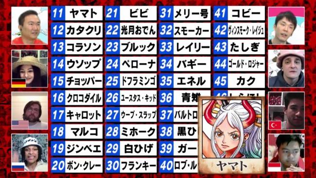 One Piece 世界人気投票 中間1位はルフィ ゾロ人気のエリアも多数 21年2月22日 写真 コミック ニュース クランクイン