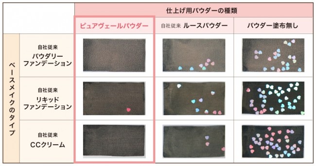 セブン限定 さくら色 フェイスパウダー登場 マスクへの色移り 蒸れを防ぐ 21年4月18日 写真 ビューティー クランクイン トレンド