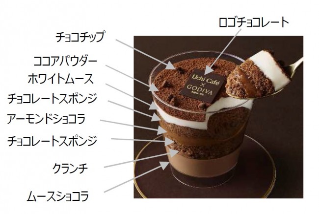 ローソン godiva GODIVAコラボの濃厚スイーツがローソンに登場中!! しっとりなめらか食感がたまらないっ!!