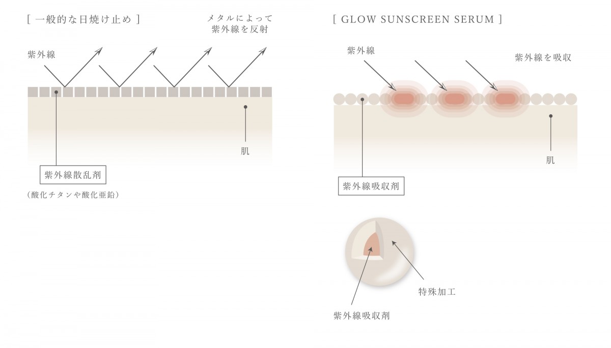 小嶋陽菜が手がけたビューティーアイテム登場！