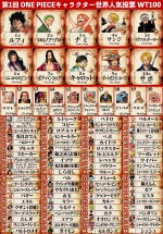 「第1回 ONE PIECEキャラクター世界人気投票」WT100 最終結果（日本語版）