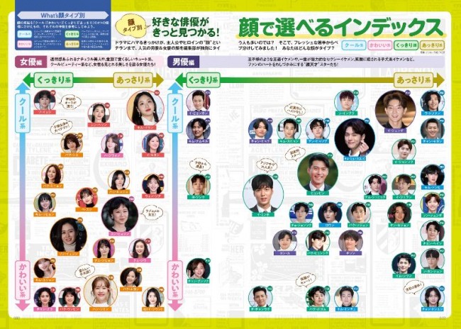 韓国ドラマ スター俳優ガイド 21 発売決定 最新作品 出演俳優のすべてがわかる 21年5月18日 写真 ブック クランクイン トレンド