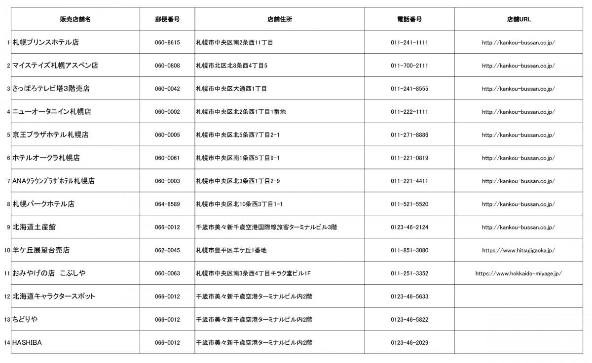 北海道ご当地キティ　新シリーズ