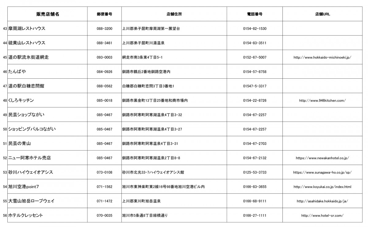 北海道ご当地キティ　新シリーズ