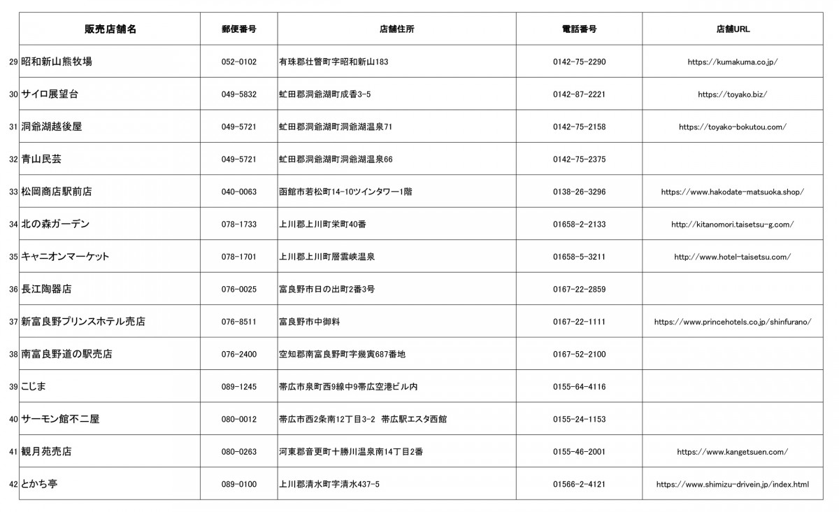 北海道ご当地キティ　新シリーズ