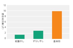 20210623_バスタオル