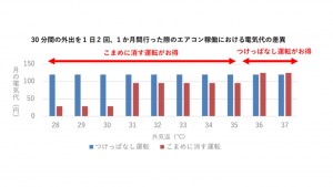 パナソニック　エアコン