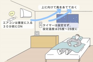 20210727_睡眠のプロが教える熱帯夜の快眠マニュアル