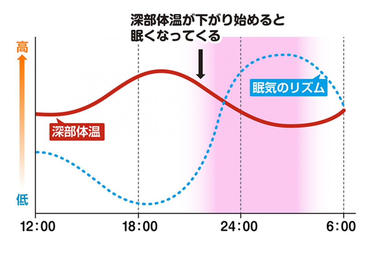 20210727_睡眠のプロが教える熱帯夜の快眠マニュアル