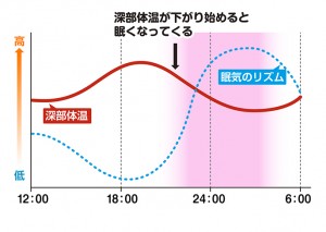 20210727_睡眠のプロが教える熱帯夜の快眠マニュアル