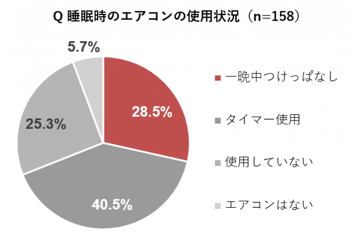 20210727_睡眠のプロが教える熱帯夜の快眠マニュアル