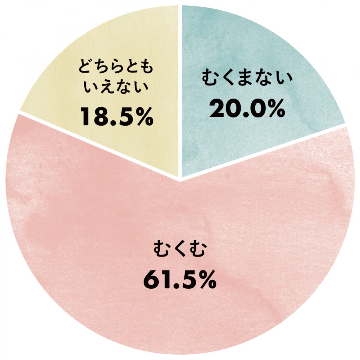 生理中　悩み