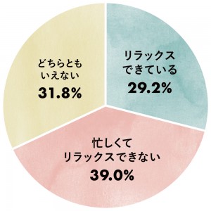 生理中　悩み