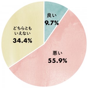 生理中　悩み