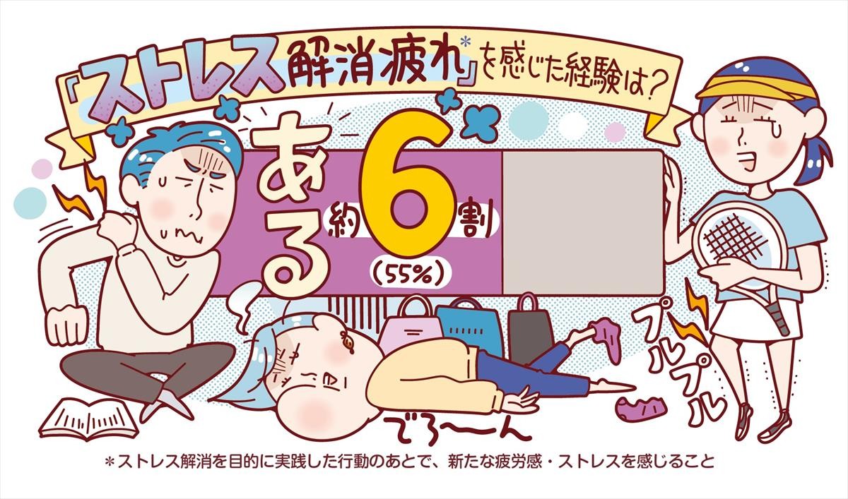 20210804_ストレス解消疲れ