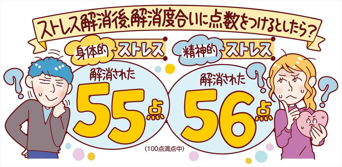 20210804_ストレス解消疲れ