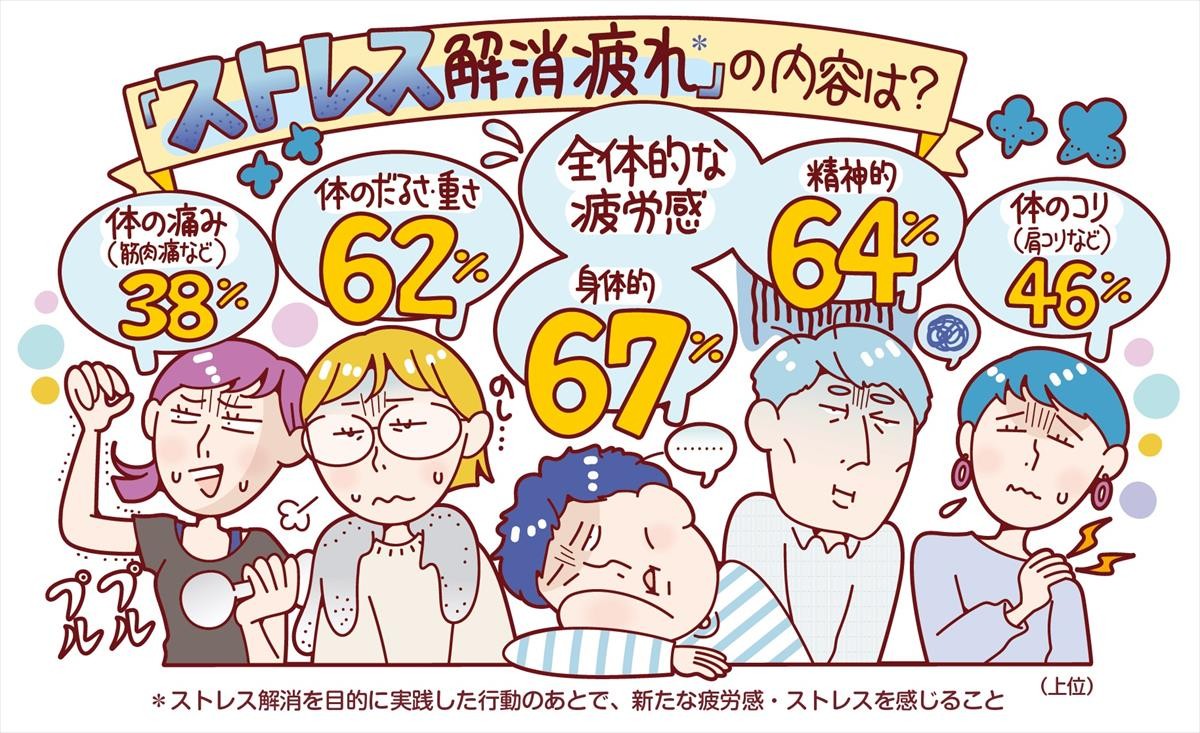 20210804_ストレス解消疲れ