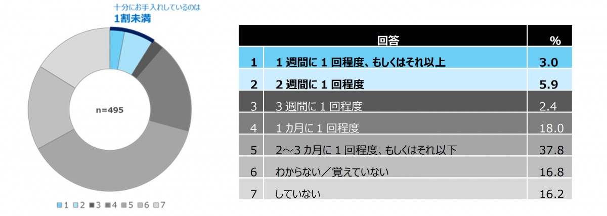 電気代を抑える“エアコンのお手入れ”