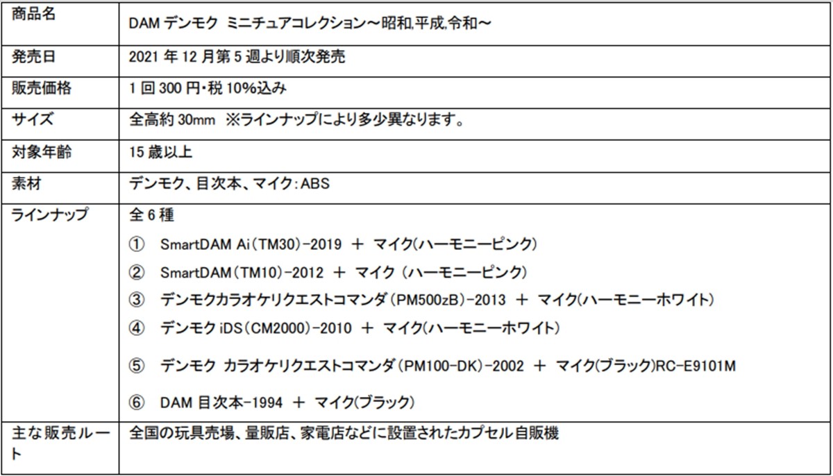 カラオケ「DAM」の“デンモク”がカプセルトイに！