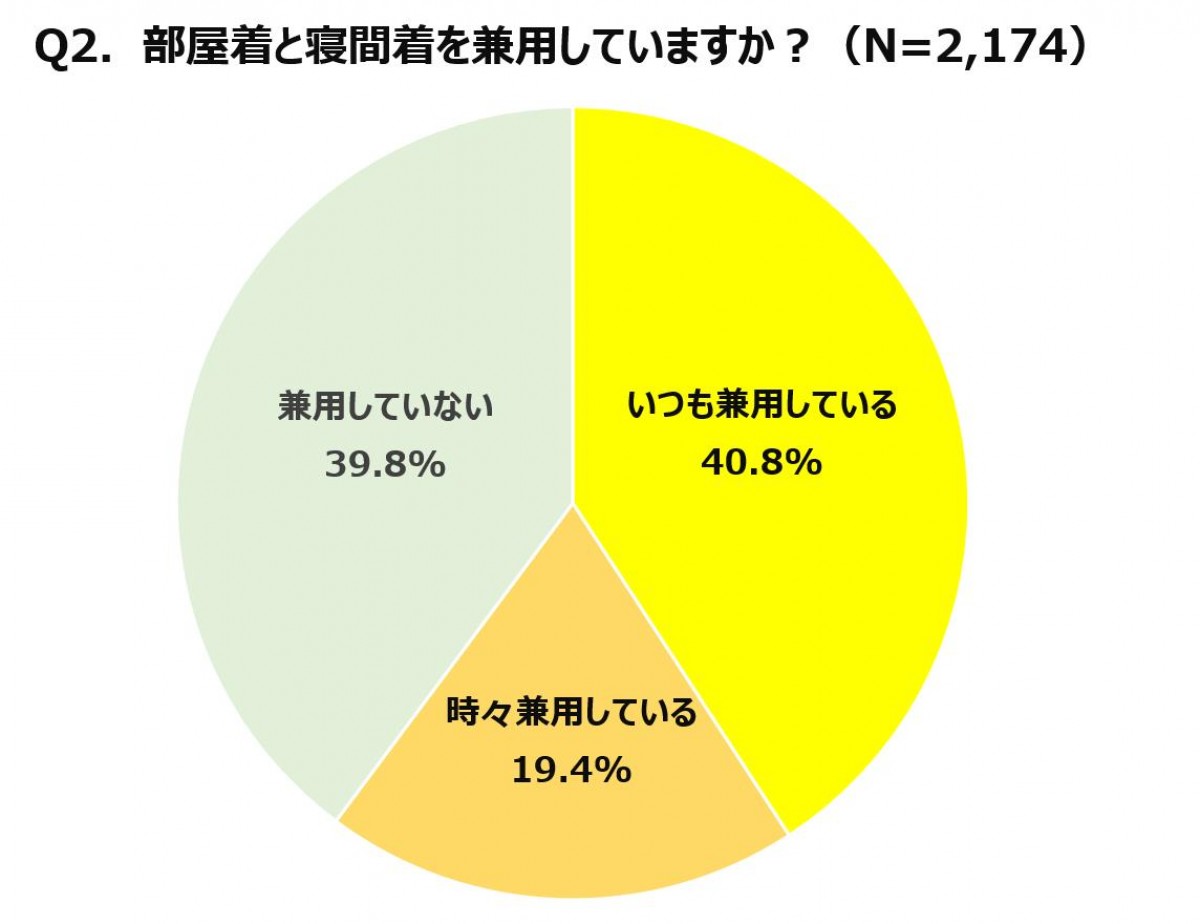 0210831_夏のパジャマ