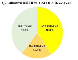 0210831_夏のパジャマ