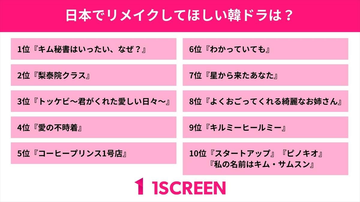 20210902_日本でリメイクしてほしい韓国ドラマ