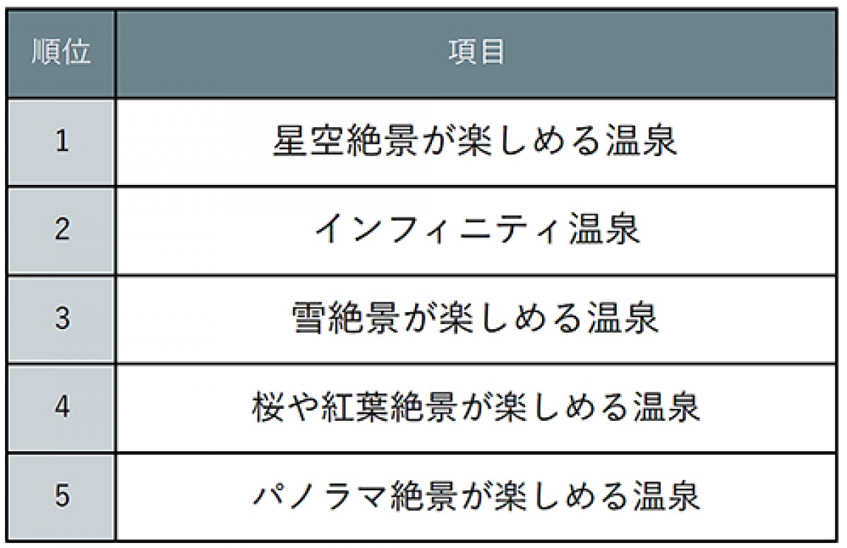 絶景温泉ランキング