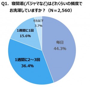 0210831_夏のパジャマ