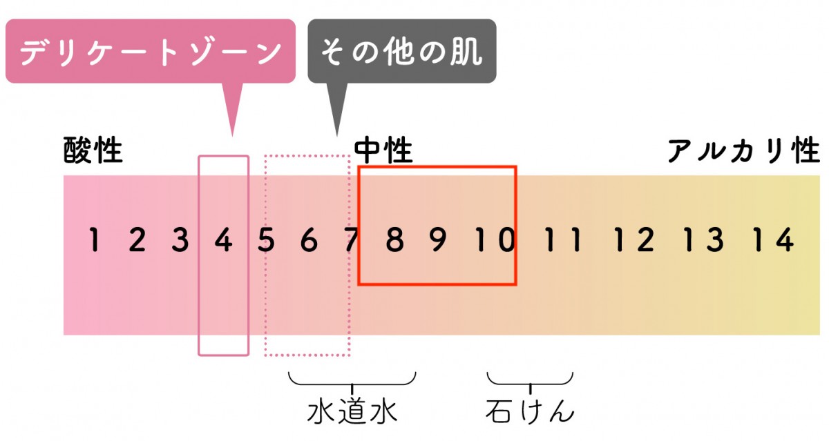 デリケートゾーン専⽤ソープ「PuRuP」