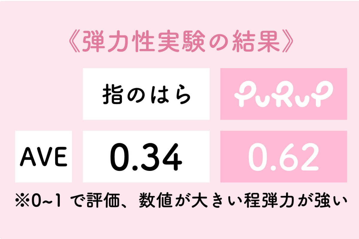 デリケートゾーン専⽤ソープ「PuRuP」