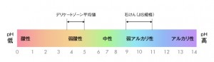 フェミリアル リフレッシュミスト