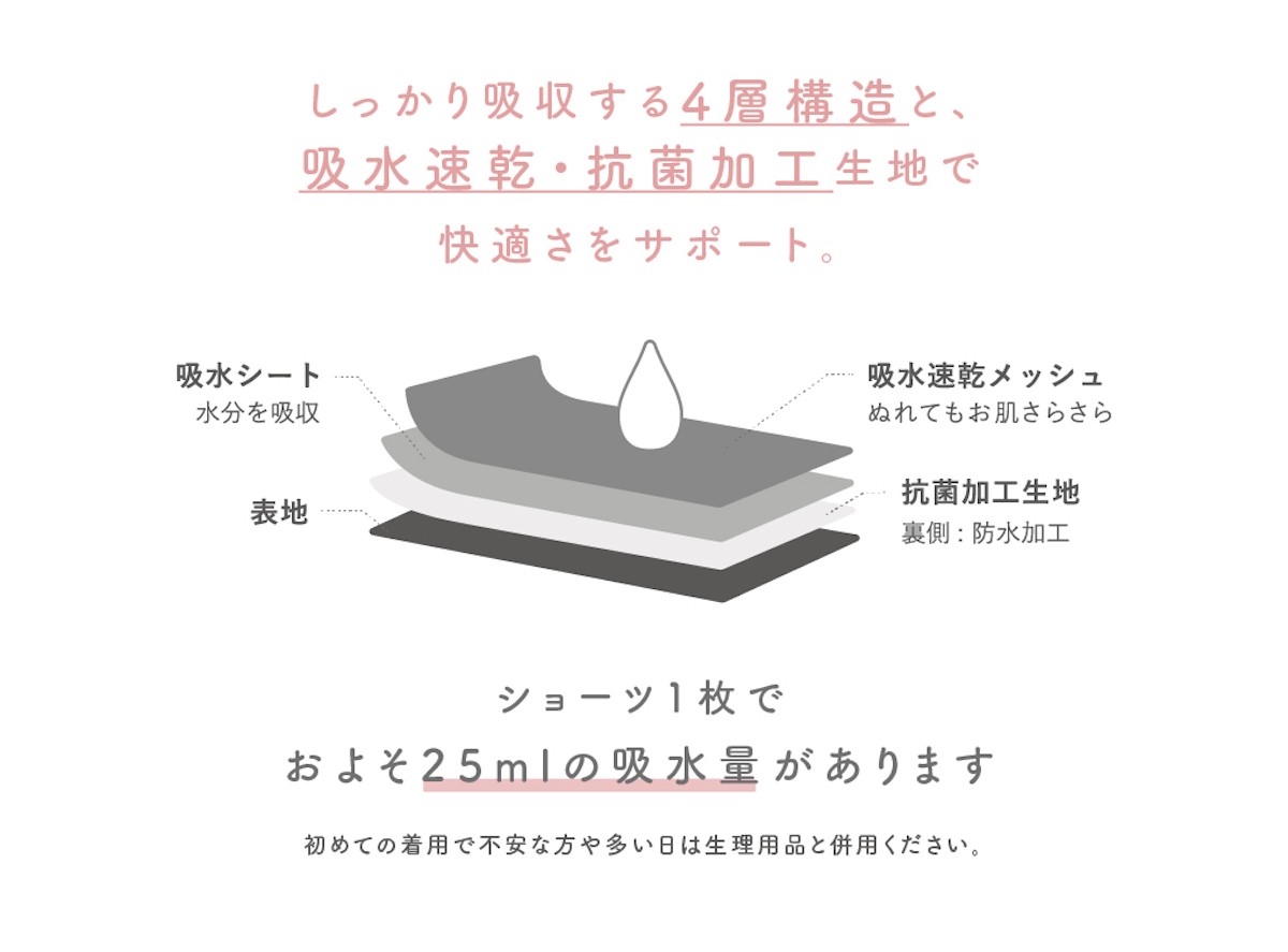 3COINSサニタリーライン