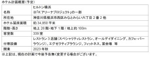 「ヒルトン横浜」2023年秋に開業予定