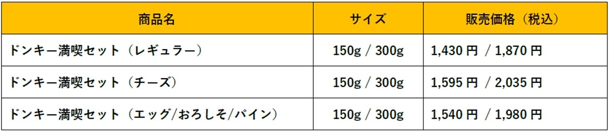 びっくりドンキーに“満喫セット”登場！