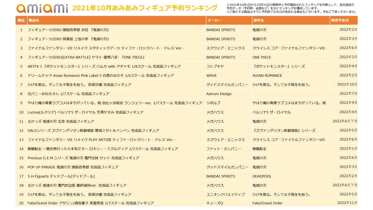 あみあみフィギュアランキング